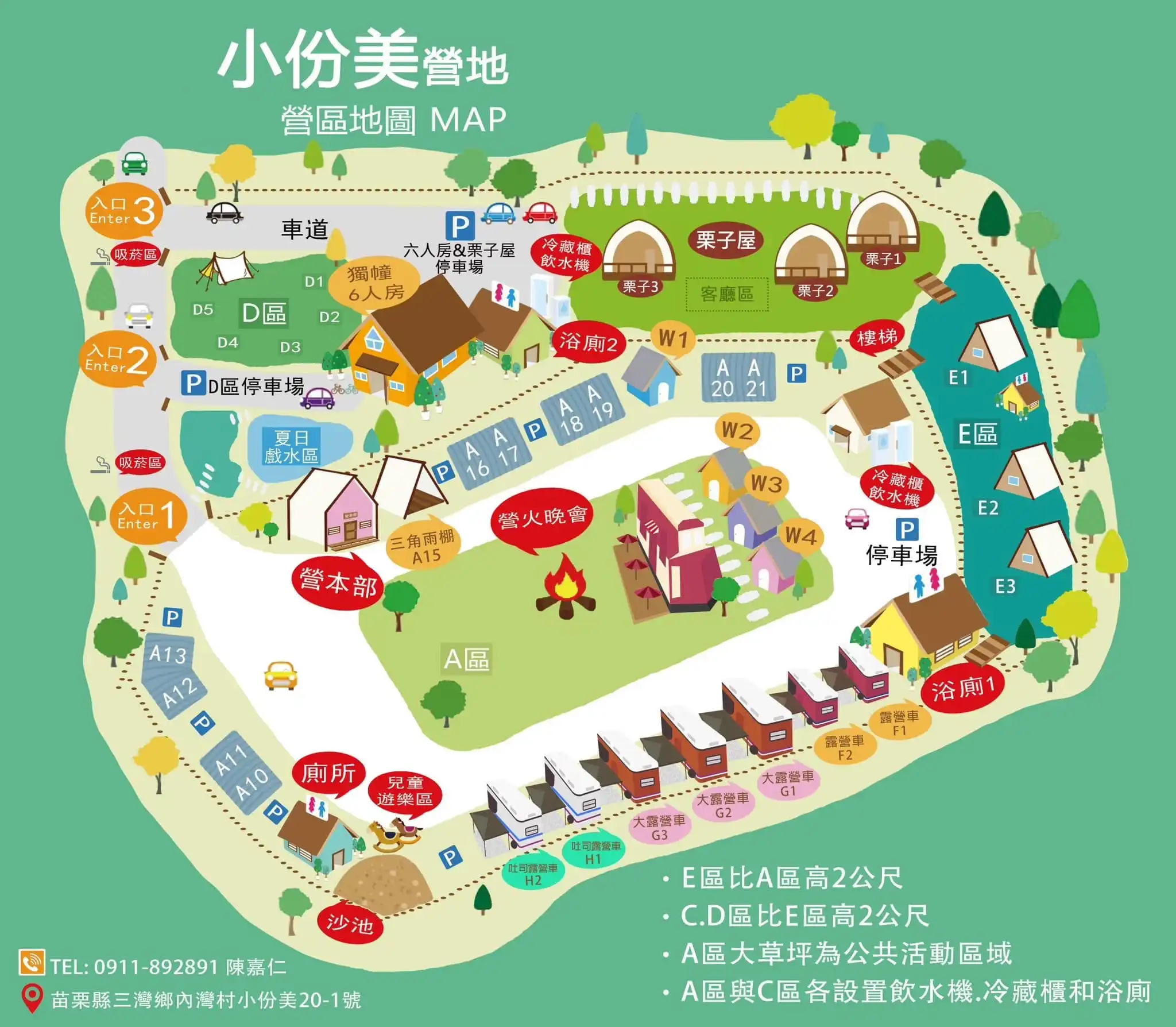 環境圖